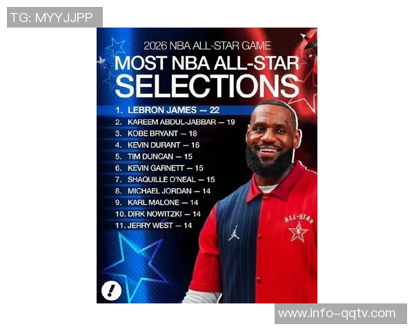 湖人传奇詹姆斯全明星入选次数达8次超越奥尼尔的7次成就辉煌